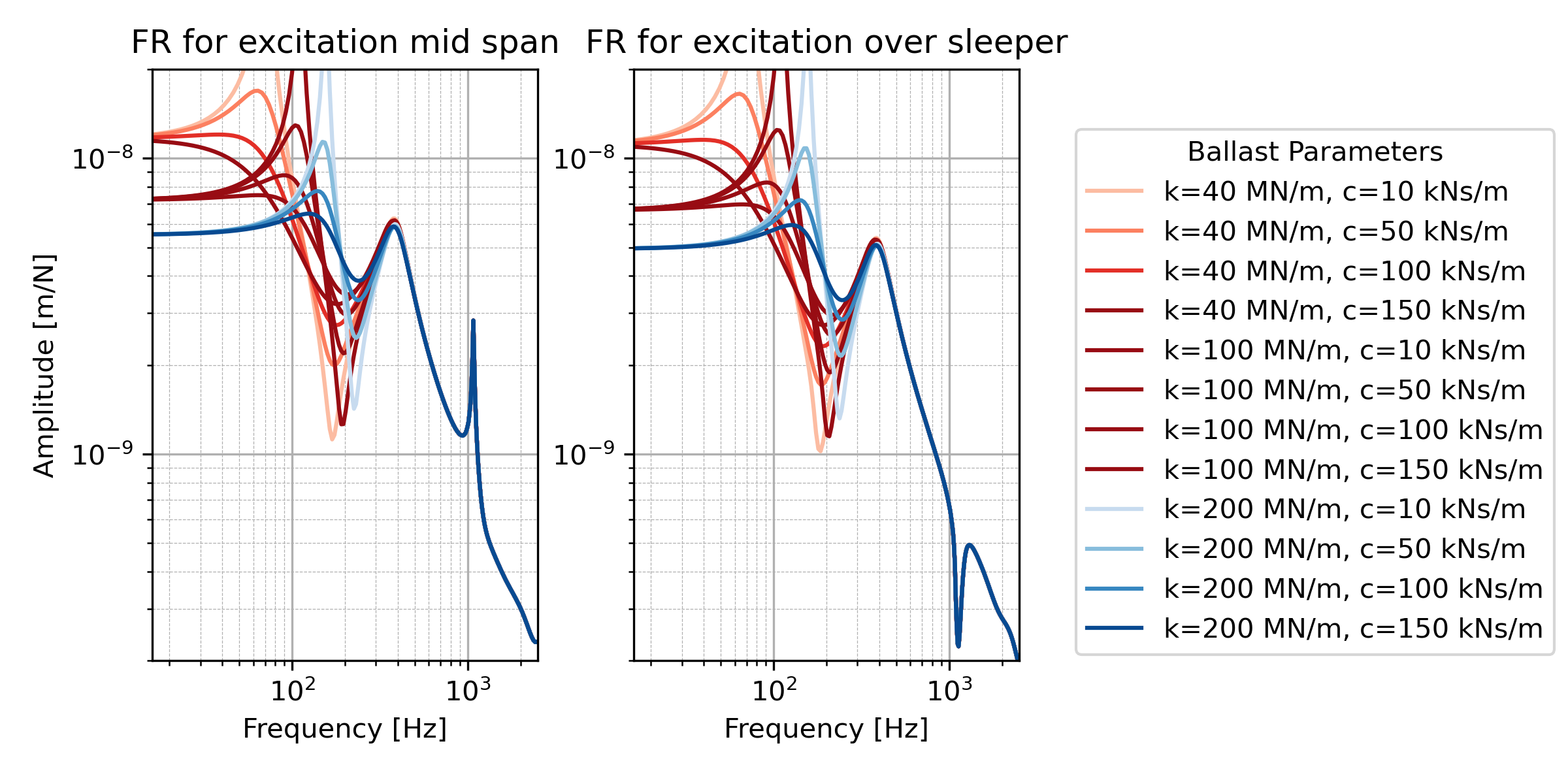 _images/FrequencyResponse_ChangingBallastParams.png