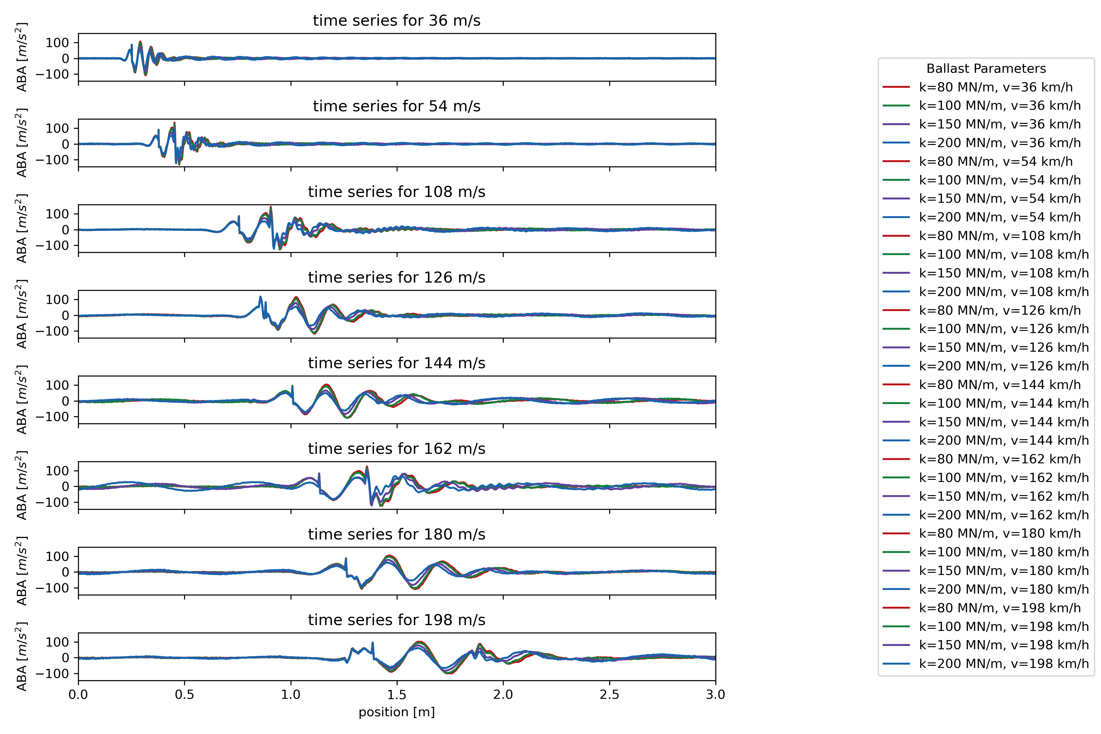 _images/NM_comparison_point_distributed_support_ballast_variation_speed.png