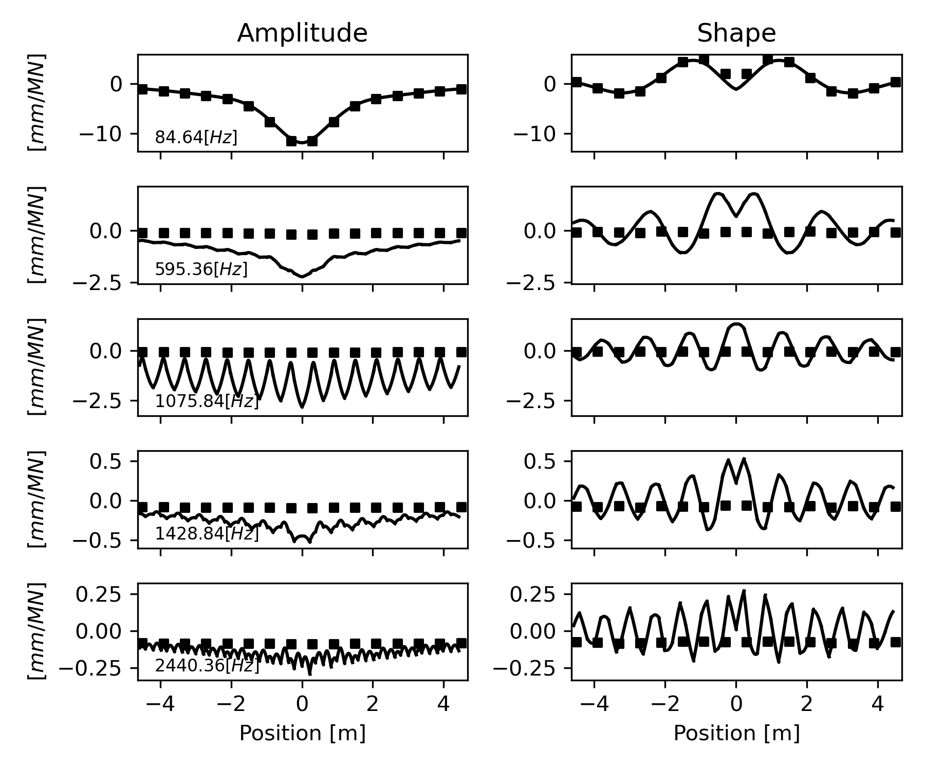 _images/mode_shapes_load_midspan.png