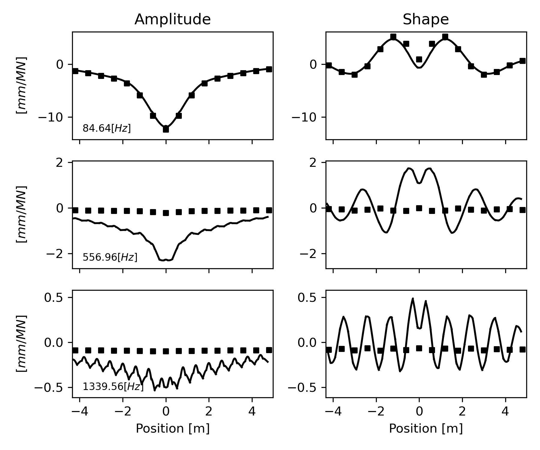 _images/mode_shapes_load_oversleeper.png