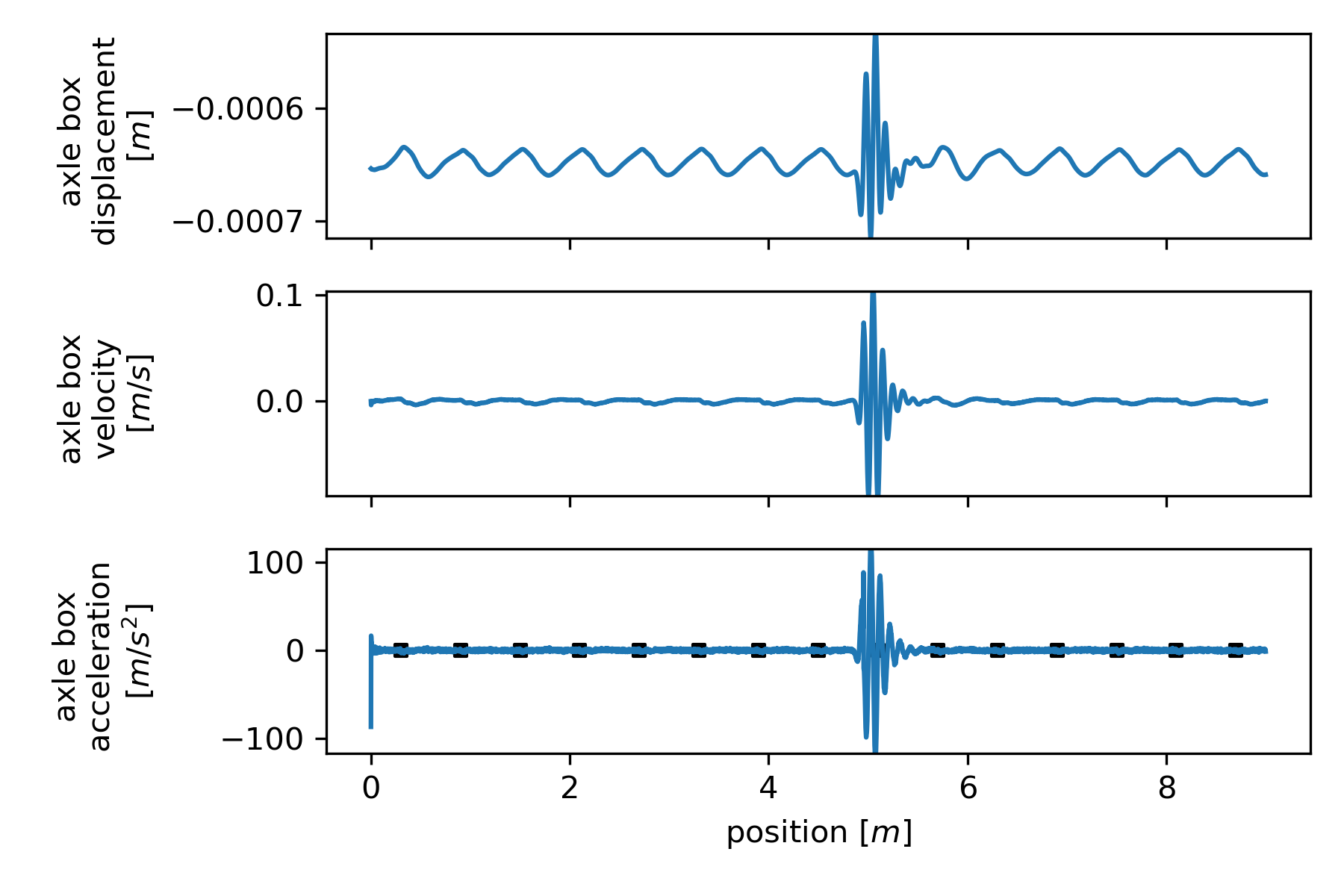 _images/time_integration_timeseries_axle.png