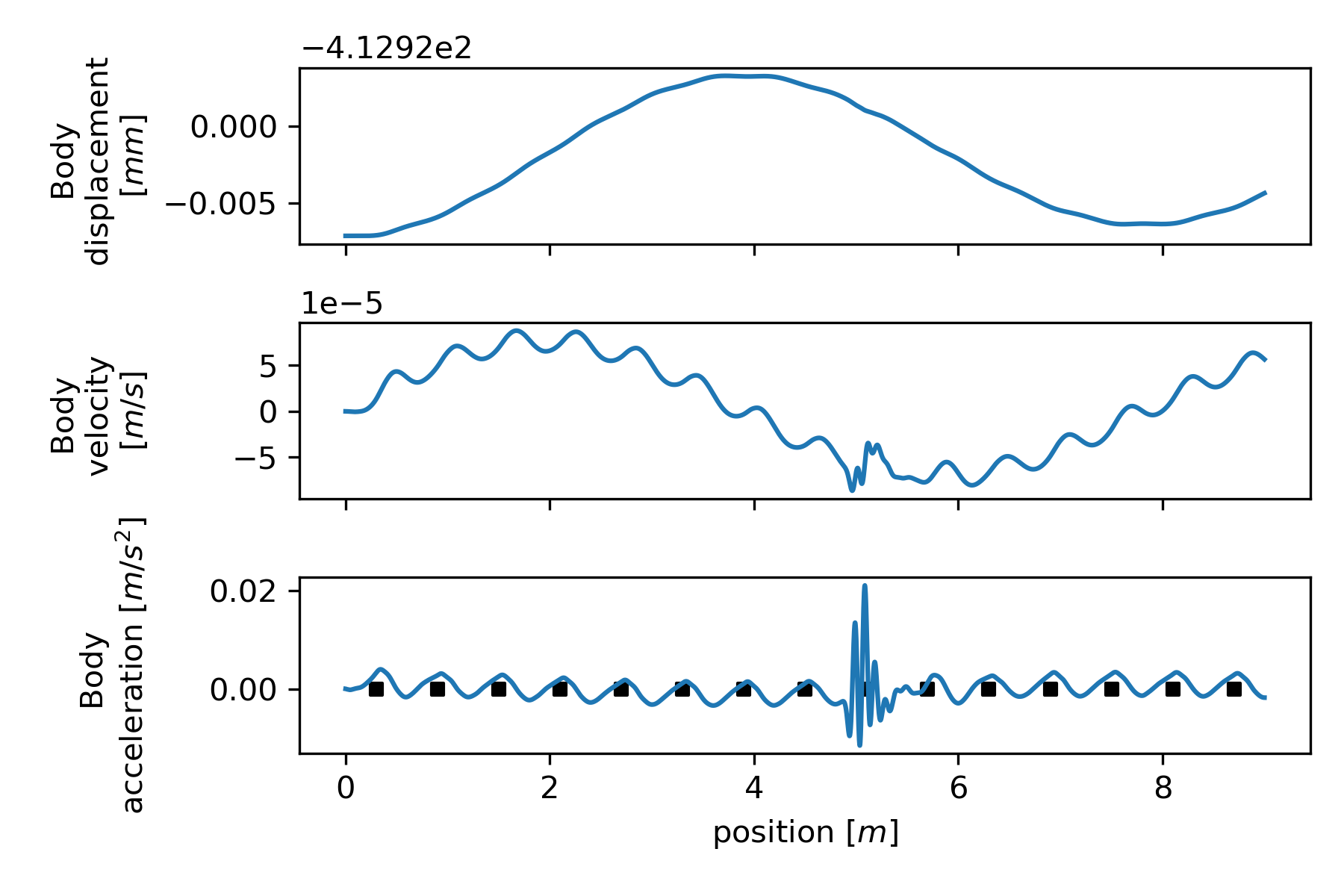 _images/time_integration_timeseries_body.png