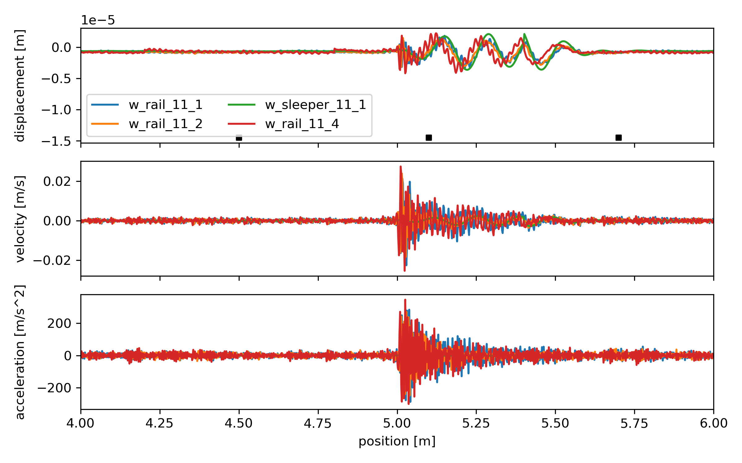 _images/time_integration_timeseries_railSleeper.png